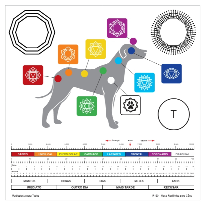 Mesa Radiônica para PETs e Muitos Outros Gráficos de Radiestesia PVC2mm 32x32 + película de proteção - Parte 2