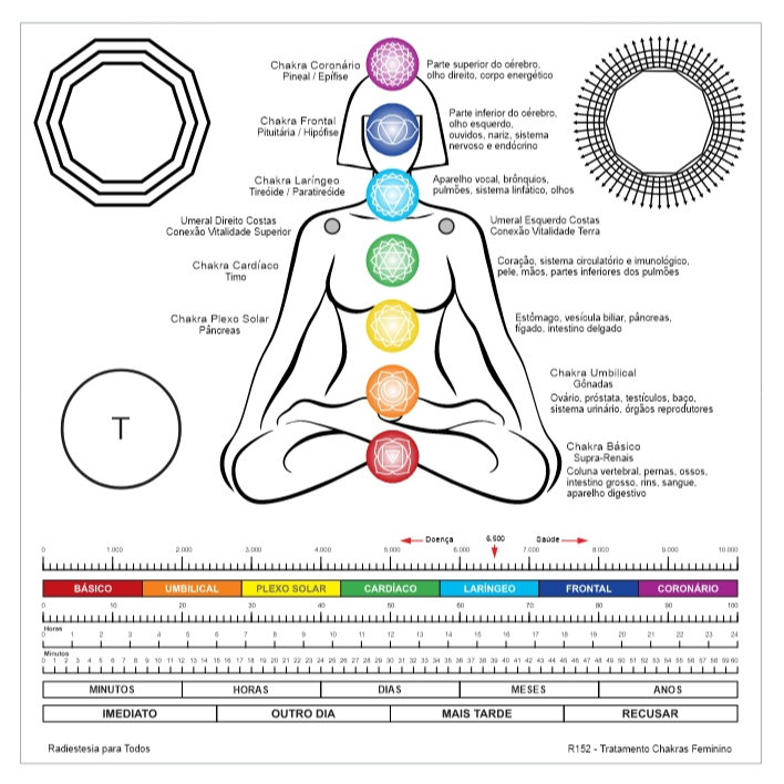 Mesas Radiônicas para Chakras e Muitos Outros Gráficos de Radiestesia PVC2mm 32x32 + película de proteção - Parte 1 em Oferta na Shopee