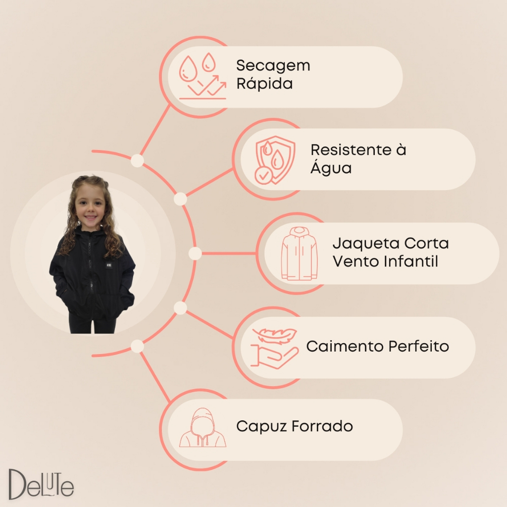 Detalhes do Jaqueta Infantil Corta Vento Sem Estampa Unissex Delute Resistente á Água e Com Capuz Forrado