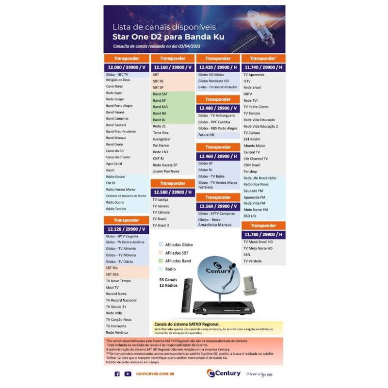 Kit 2 Receptor MidiaBox Century B7 + antena + lnbf duplo + 2 cabos+4 Conectores