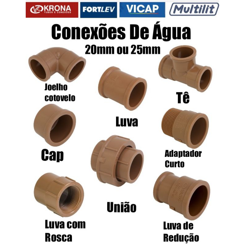 Conexões de água Fria Soldável, 20mm, 25mm,1/2, 3/4, Joelho/Cotovelo 90°,Tê, Cap, Luva, União, Adaptador