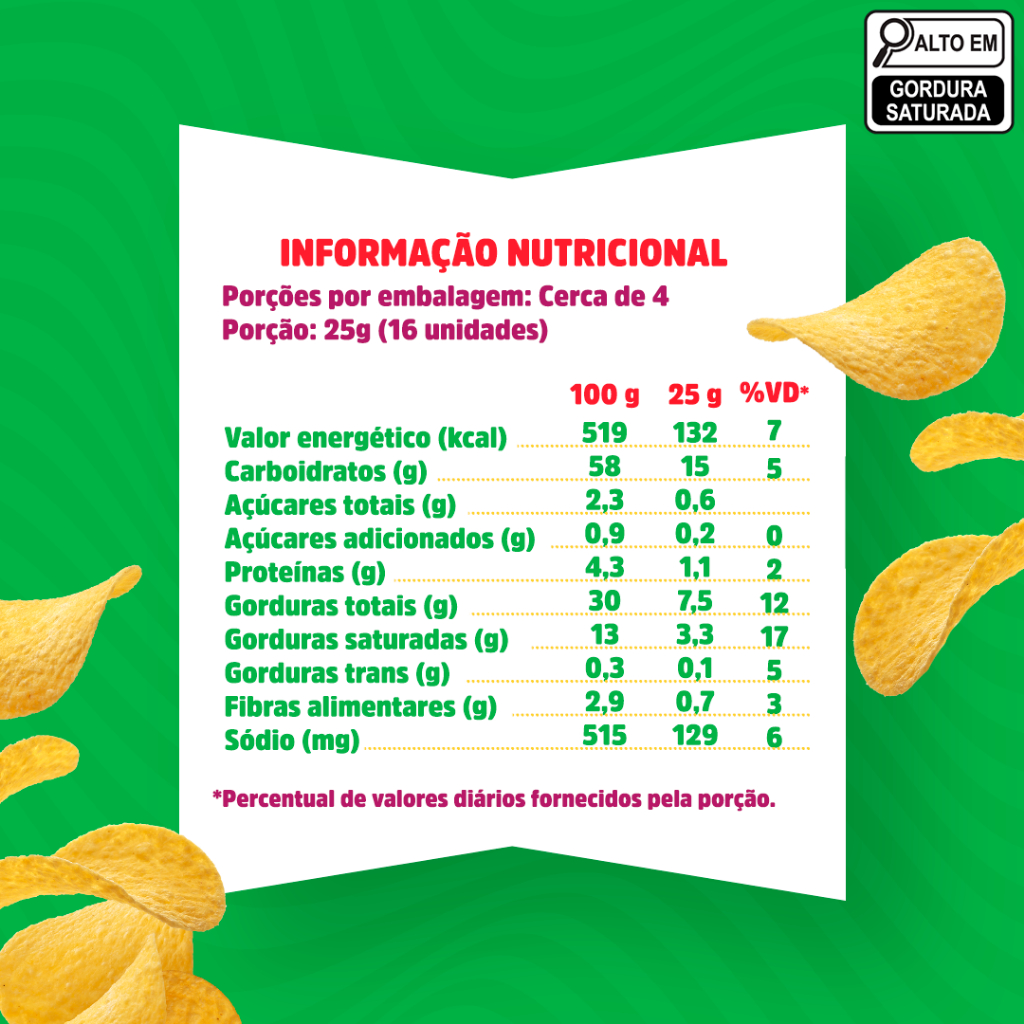 Detalhes do Combo Pringles® Creme E Cebola E Queijo 12 Unidades