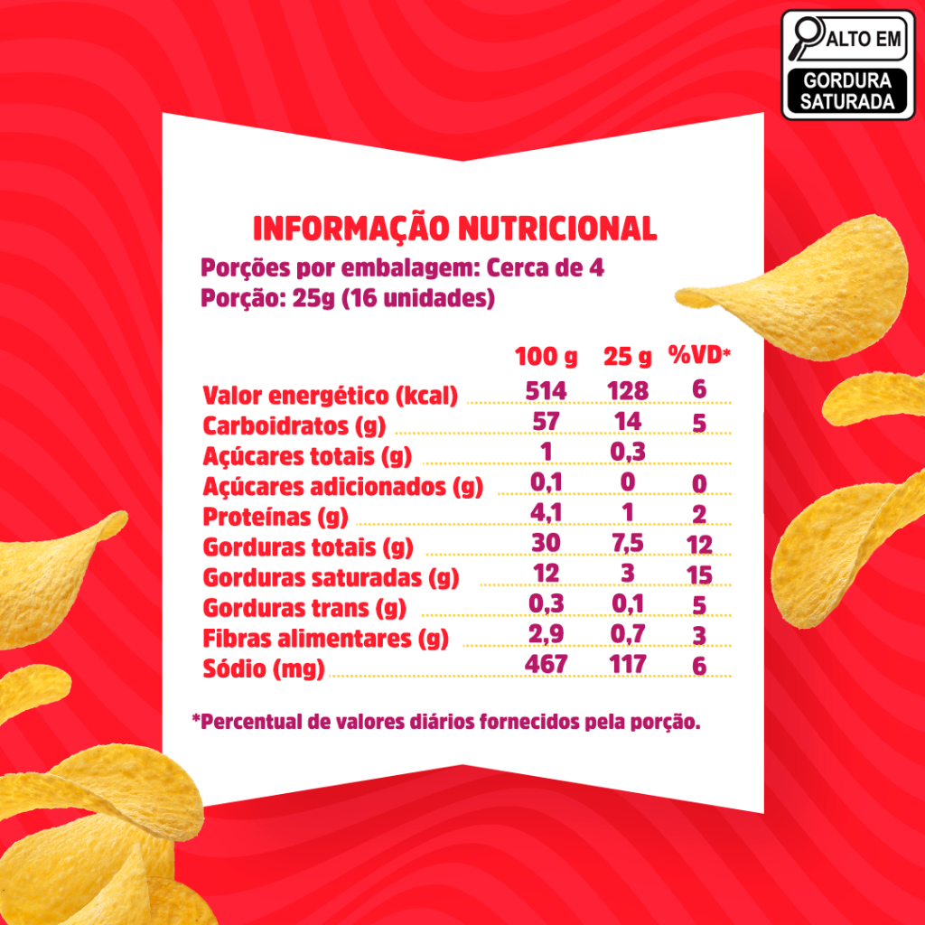 Detalhes do Combo Batata  Pringles®  Sabores Sortido 18 Unidades