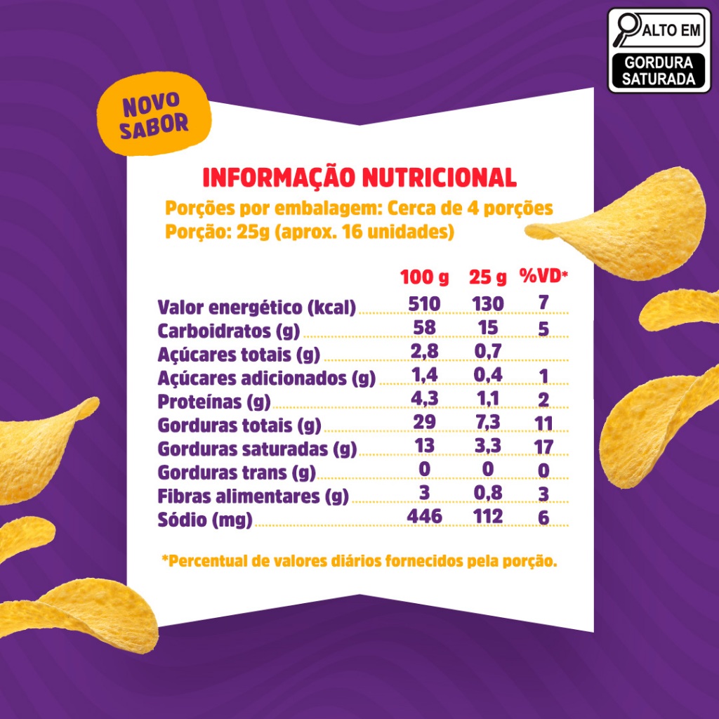Detalhes do Combo Pringles® Sabores Sortido 10 Unidades