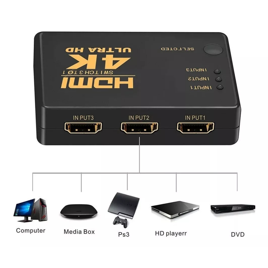 Hub Seletor Divisor Splitter Switch Hdmi 3X1 Ultra HD 4K Com Controle Remoto 3 Entradas 1 Saída