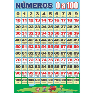 Banner Pedagógico Arte pronta Silabário,  Alfabeto, Tabuada de Multiplicação e Números de 0 a 100 em Oferta na Shopee