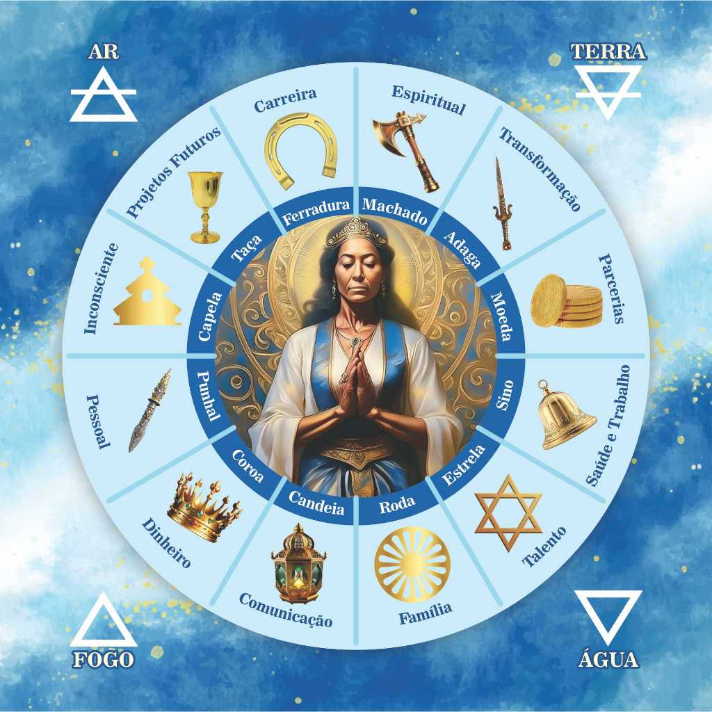 TOALHA MANDALA CIGANA SANTA SARA KALI - TAROT E CARTAS CIGANAS - LUZ DE SANTA SARA - 70X70cm / TECIDO OXFORD - EXCLUSIVA