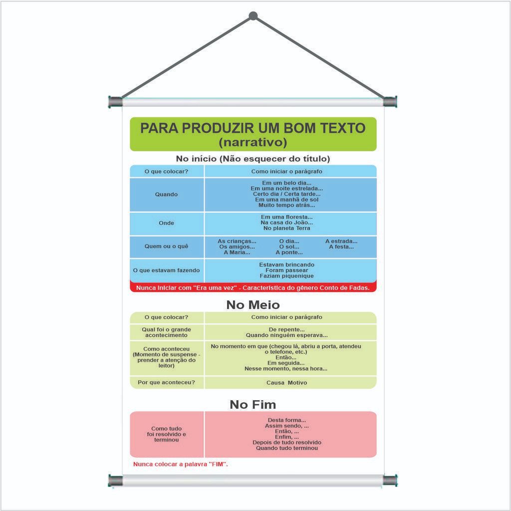 BANNER ARTE PRONTA PEDAGÓGICO - PARA PRODUZIR UM TEXTO BOM em Oferta na Shopee