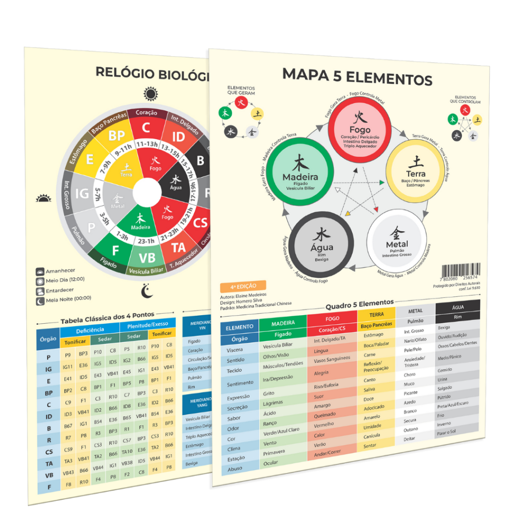 Mapa 5 Elementos Acupuntura Plastificado em Oferta na Shopee