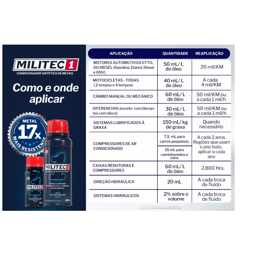 CONDICIONADOR DE METAIS MILITEC 1 40 ML · foto 2