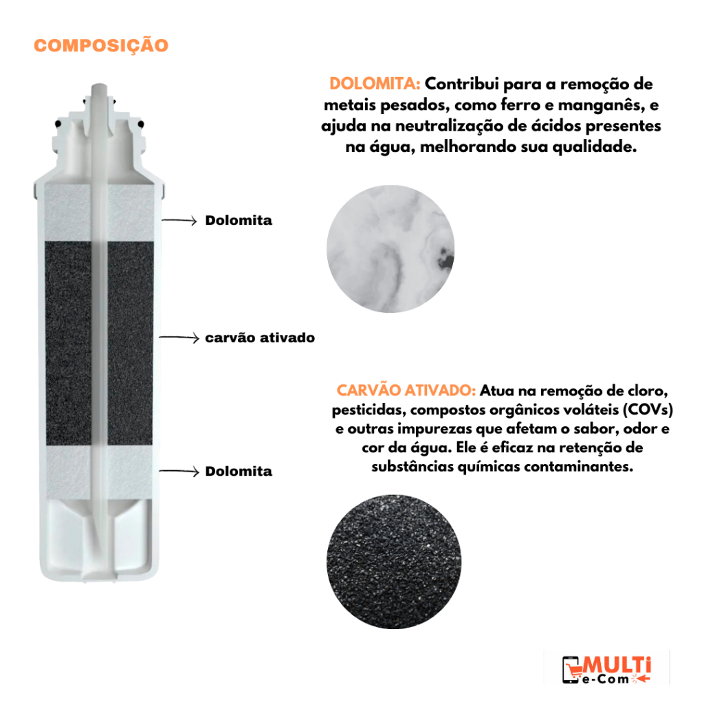 Refil Purificador De Água Compatível Polar Sv8000 E Sv9000 — imagem 2 de 2