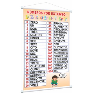 Banner pedagógico Números por extenso escolar didático educativo em Oferta na Shopee