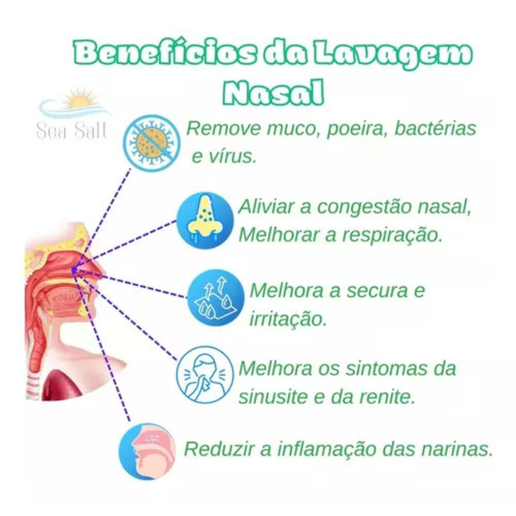 Detalhes do Solução Para Limpeza e Lavagem Nasal Cloreto de Sódio Xô Ites