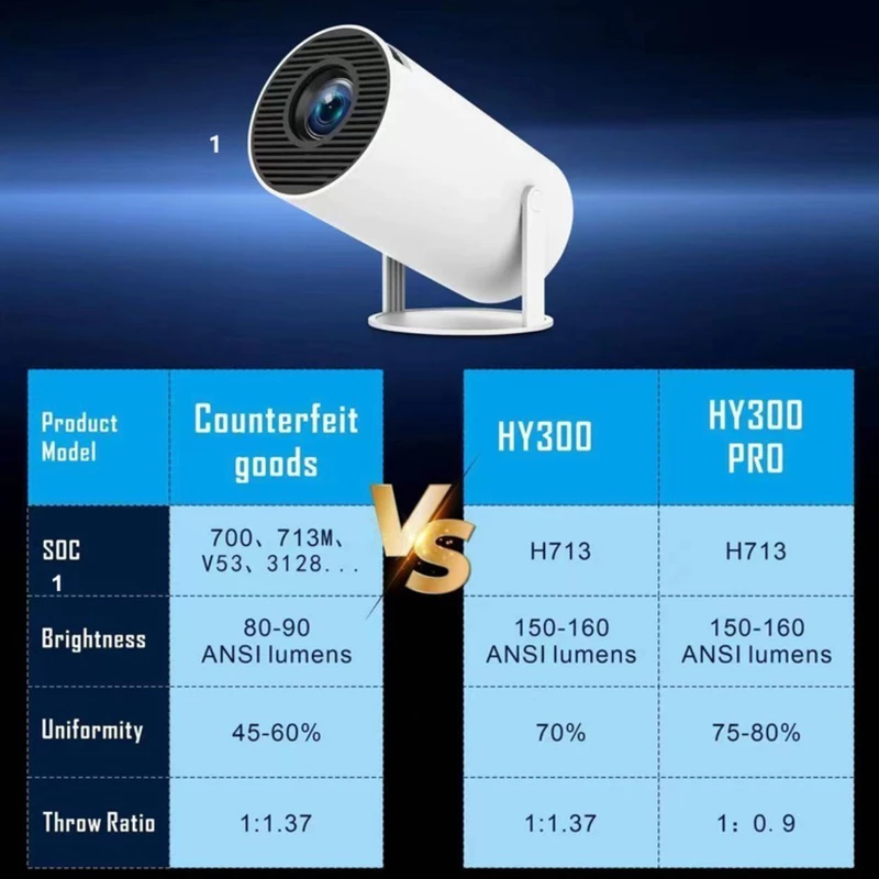 Projetor HY300 Magcubic 4K HD com Wi-Fi — foto 5