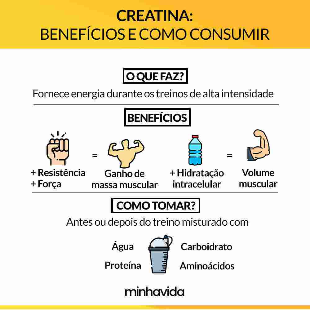 Detalhes do Kit Creatina Turbo 300g Black Skull + Whey Protein 900g Samurai Nutrition