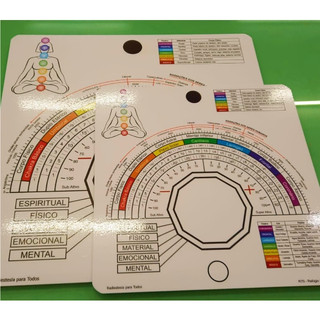 R70 - Gráfico Relógio Completo c/ Biômetro, Radiestesia Radionica, espessura 2mm, filme de proteção em Oferta na Shopee