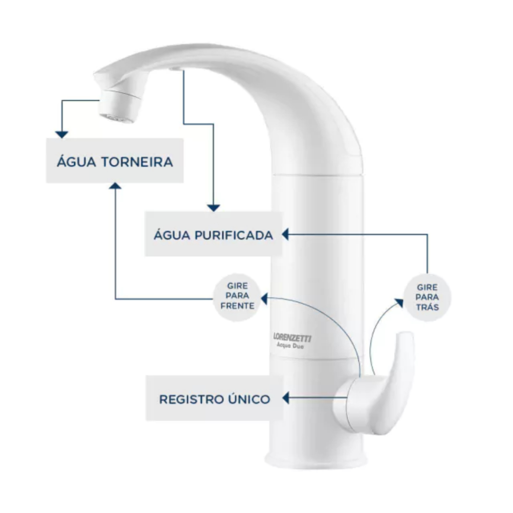 Torneira Filtro Purificador de Água Acqua Due Parede Lorenzetti