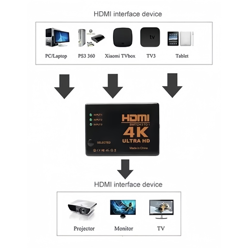 Switch Divisor Hd Hub Hdmi 1.4 Splitter Divisor 3x1 Controle