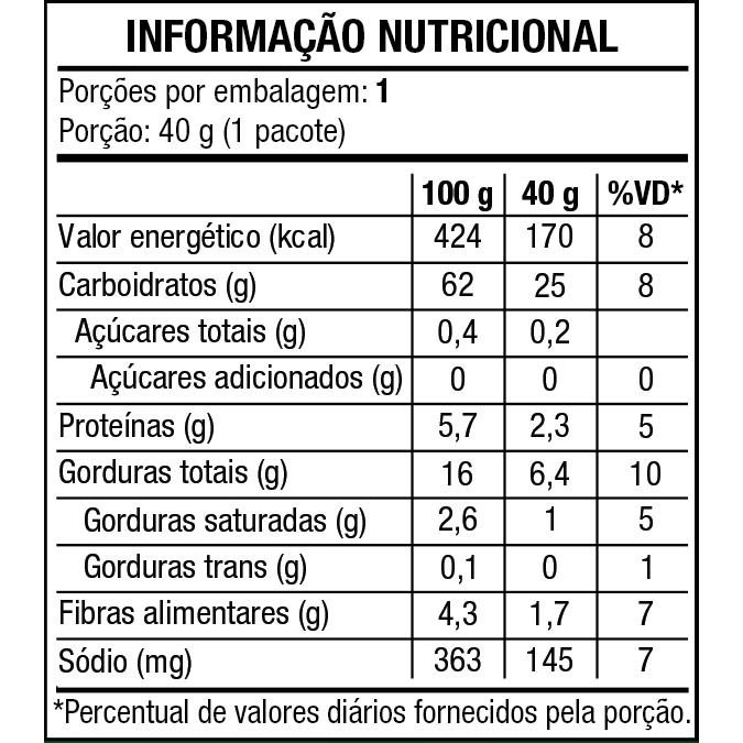 Detalhes do Kit Snack Queijo Sem Glúten Vitao 40G - 12 Unidades