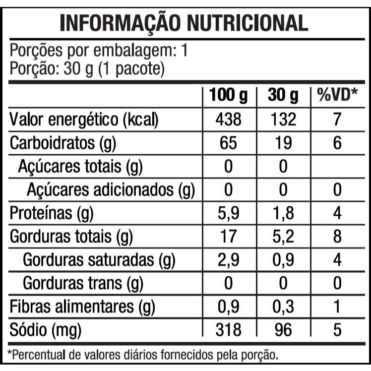 Detalhes do Kit Snack Cheddar Sem Glúten Disney 30G - 12 Unidades