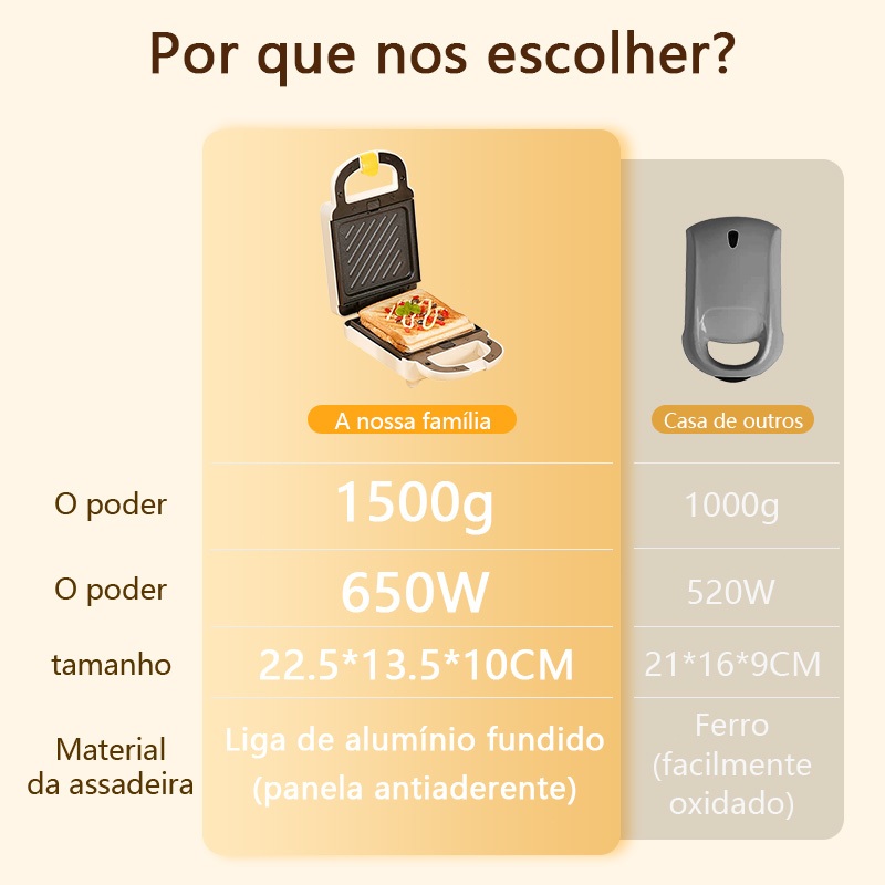 3 em 1 Elétrica Antiaderente Sanduicheira e Waffles/Donuts 650w Grelha Removível Portátil -M9