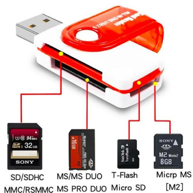 Leitor de Cartão Universal – Compatível com SD, MicroSD, TF, USB e Mais!