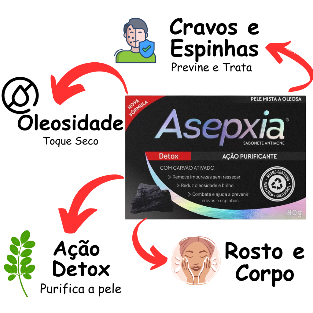 Asepxia Sabonete Rosto: Onde Comprar | BuscaProdutos