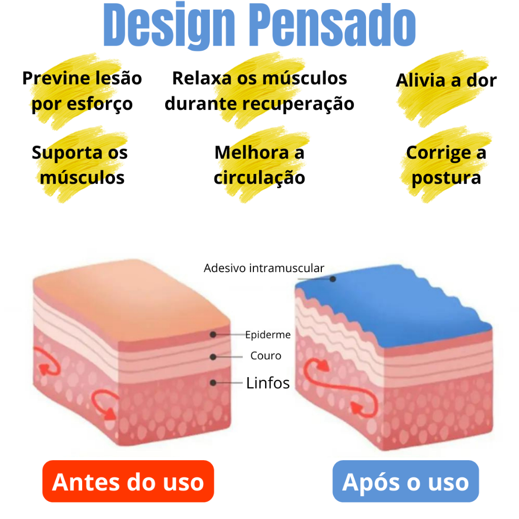 Fita Kinesio Terapêutica Esportiva Elástica 5M Adesiva para Alívio de Dor - Cores Sortidas