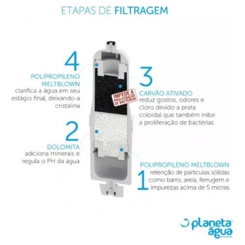 Refil Filtro Soft Everest Água Pro Life Ph+ Especial Planeta Água 1069a Purificador