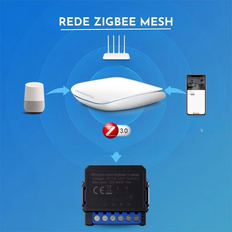 Detalhes do Mini Módulo Inteligente 1/2/3/4 Canais Zigbee Mesh 3way Alexa Tuya Novadigital