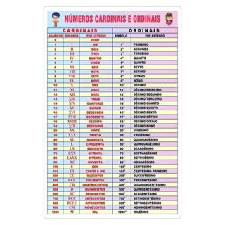 Tabela Números Cardinais e Ordinais Plastificado A4 ou A3 - Educar e Aprender Escolar em Oferta na Shopee