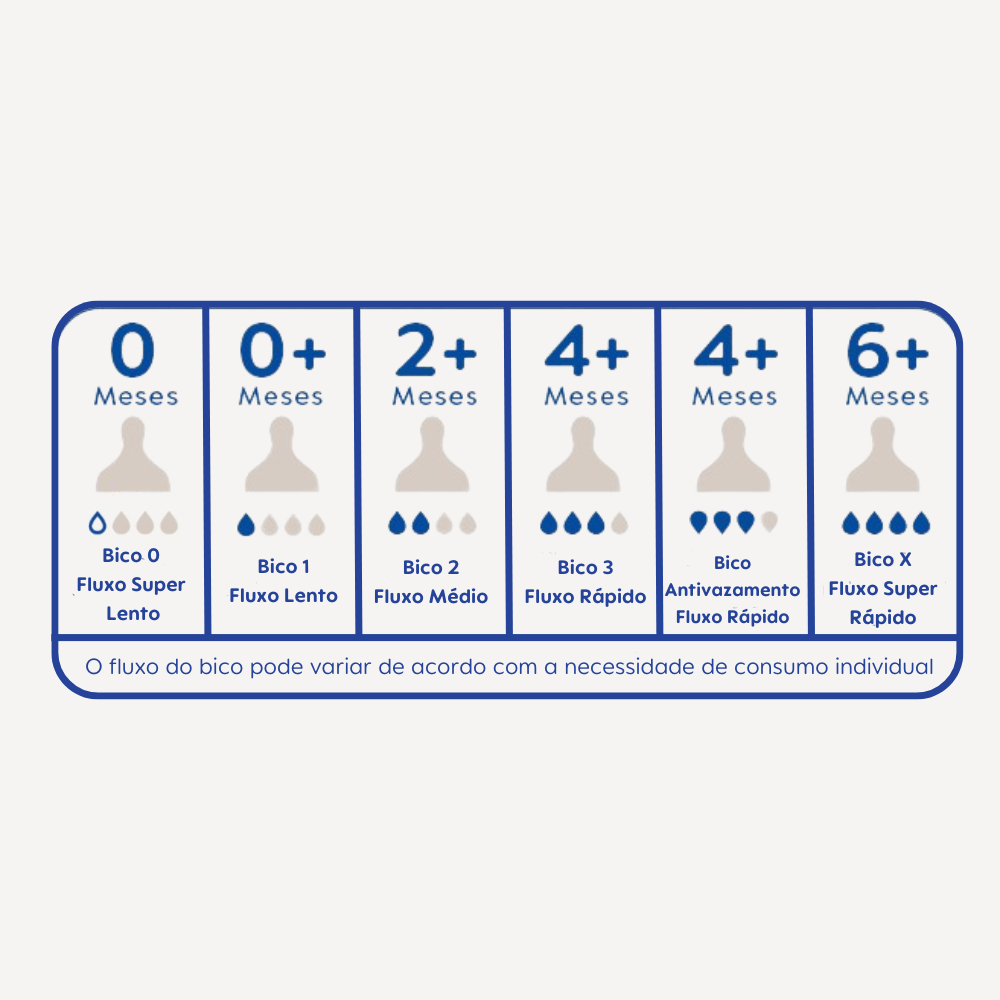 Bico Mamadeira Nº 2 Mam 2+ meses Fluxo Médio 1 Unidade