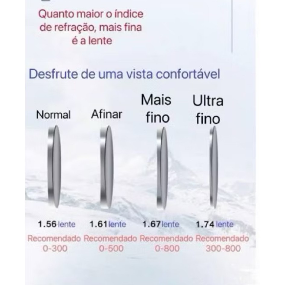 Par Lentes HD Digital Ultra Fina 1.74 para Grau Forte Para Colocar Seu Grau Hipermetro Miopia Asti