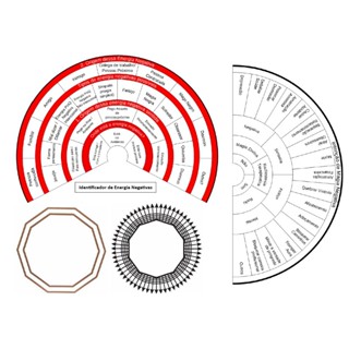 Prancha Investigação Radiestesia Radiônica Biômetro de Energias Nocivas, Negativas Magias, Feitiços, Demandas, Onde e em Oferta na Shopee