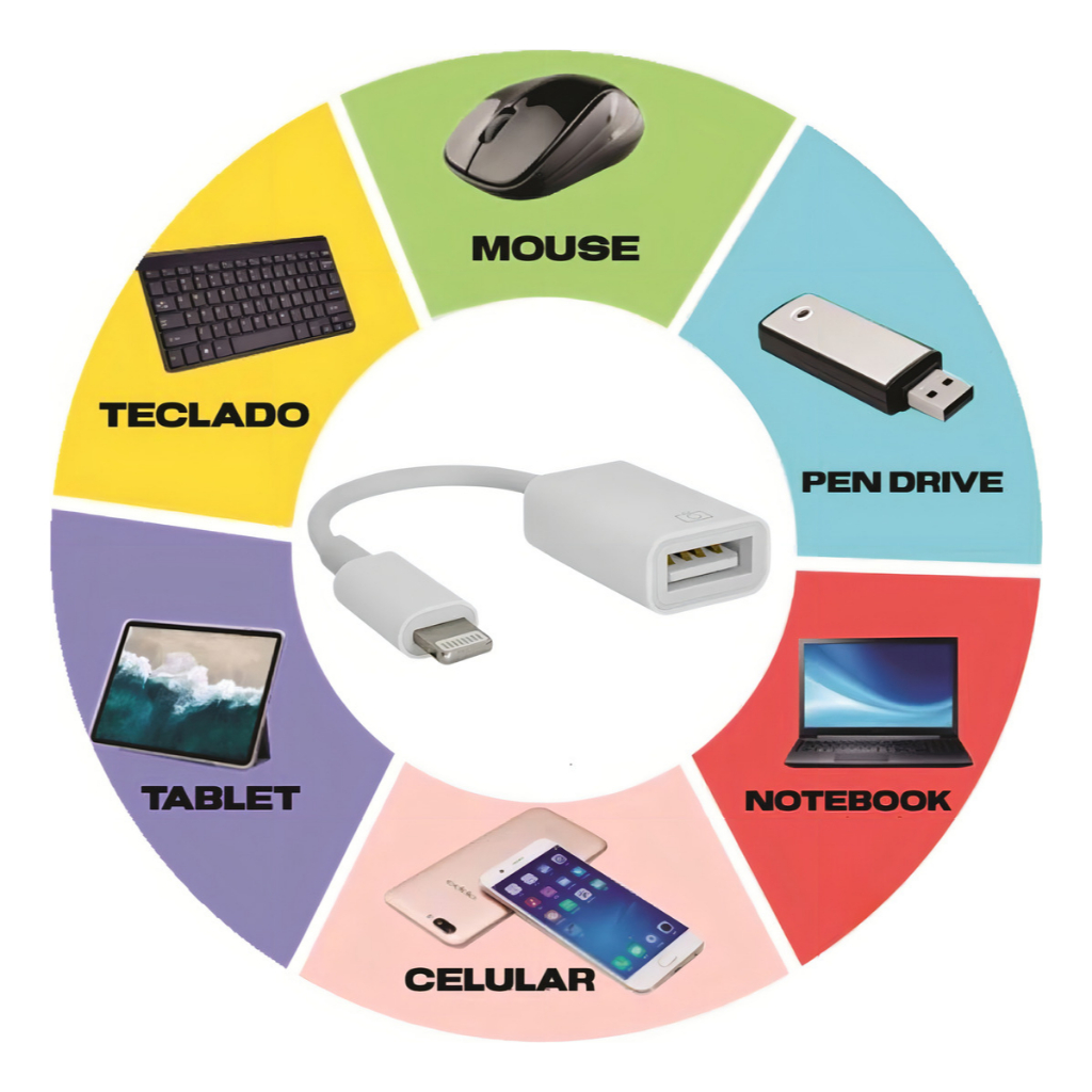 📱 Cabo OTG com entrada USB para iOS Lightning da It Blue | LE--0158 | 📱 Cabo OTG com entrada USB para iOS Lightning da It Blue | LE--0158 |