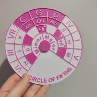 CIRCULO DE QUINTAS, NOTAS MUSICAIS, ESCALA, MELODIA, HARMONIA