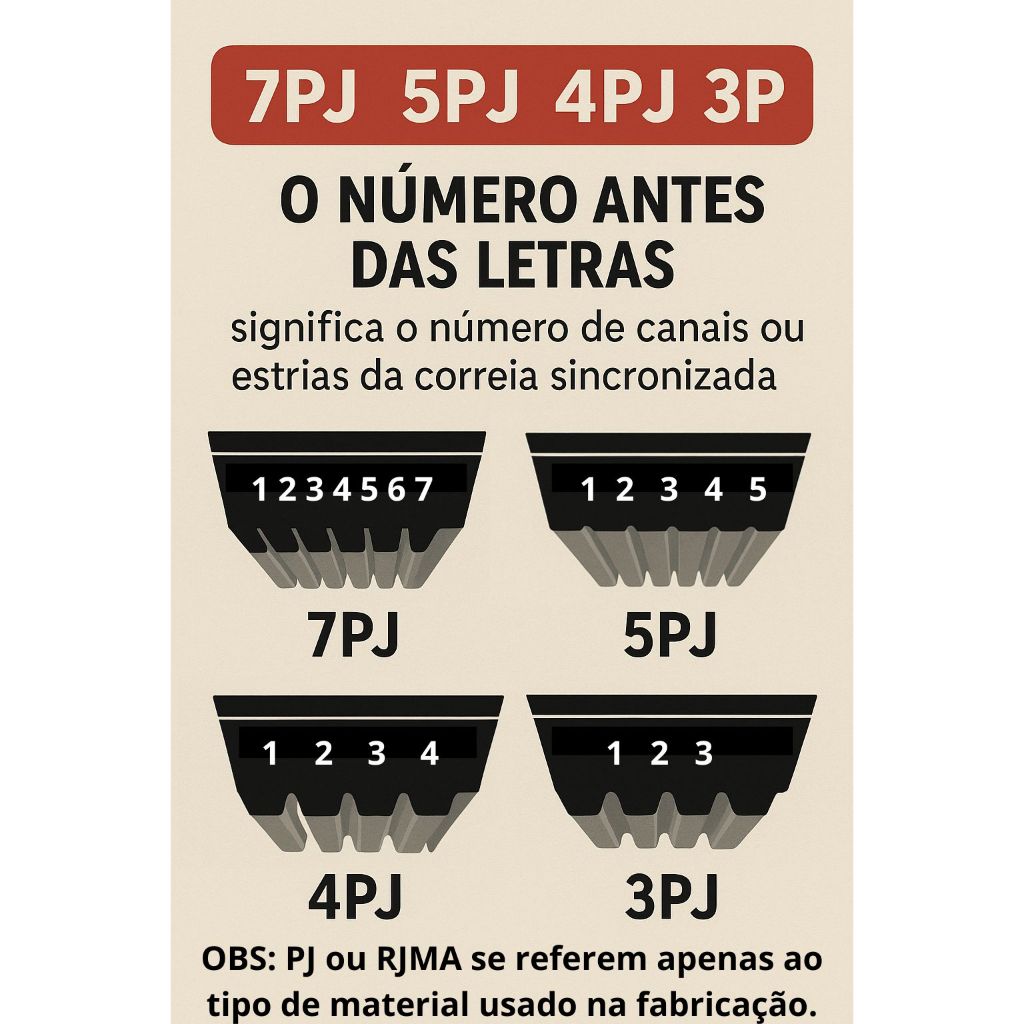 Correia Tanquinho Newmaq New Up 15 Kg 16 Kg 20.5 kg 5r Jma 767