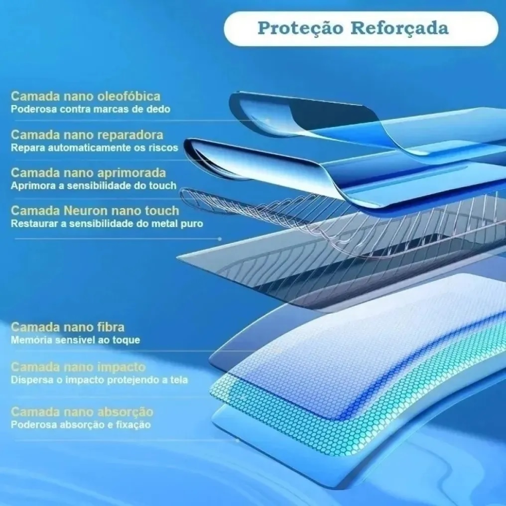 Película Traseira Hydrogel C/ Bordas Laterais Para iPhone 16e