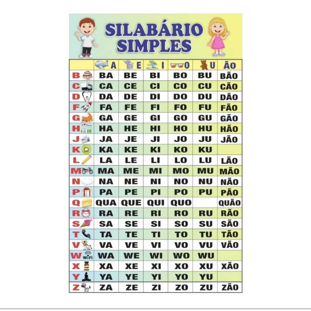 Banner Silábario Simples 30x40cm em Oferta na Shopee