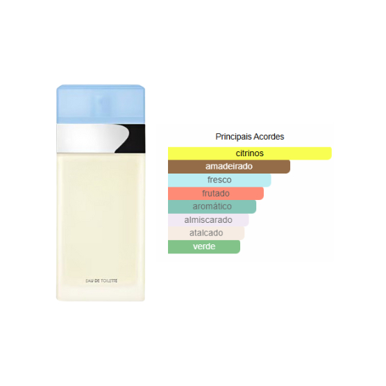 Italy Perfume: Reviews, Dicas e Onde Comprar | BuscaProdutos