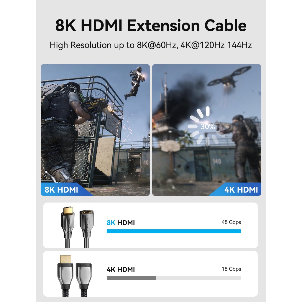 Vention - Cabo Extensor Extensão Hdmi 2.1 8k 60hz 4k 120hz Hdr Gamer