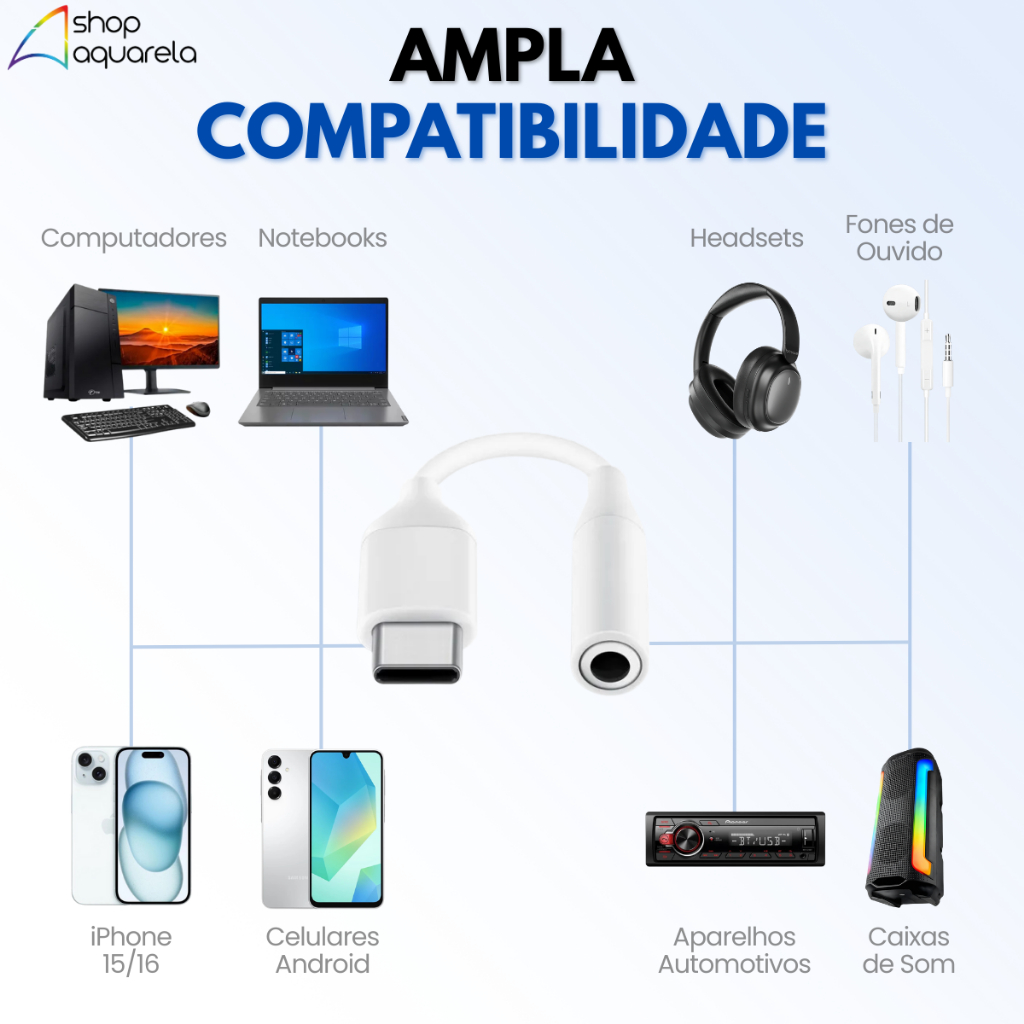 Cabo Adaptador USB Tipo C Para P2 3.5mm Fone Ouvido Eletromex