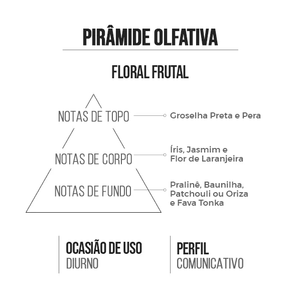 Detalhes do Creme Hidratante para o Corpo D 80ml - Amakha Paris