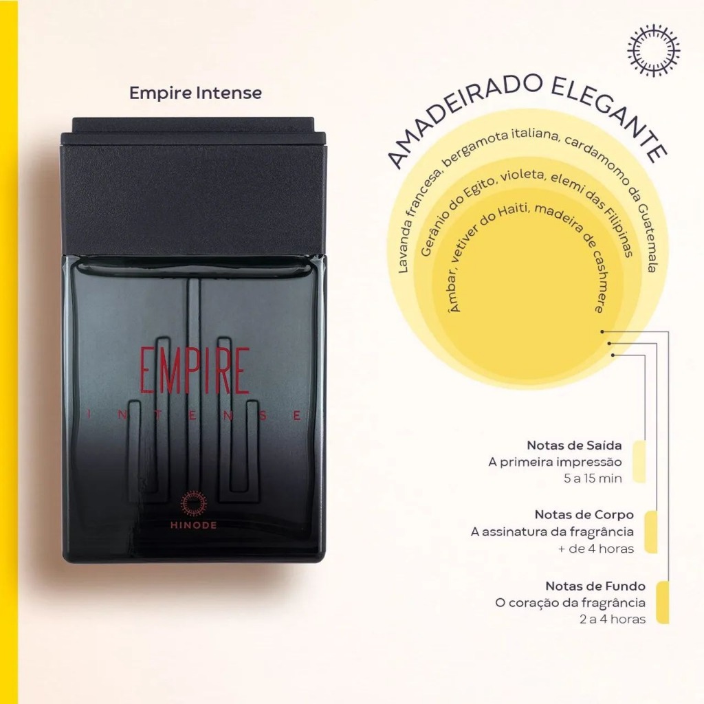 Empire Intense Perfume: Onde Comprar | BuscaProdutos