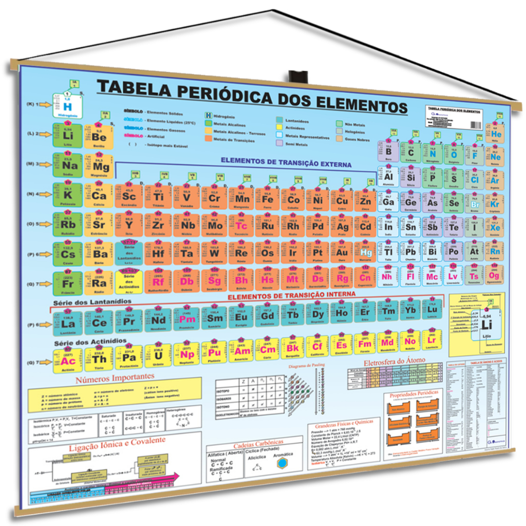 Tabela Periódica Poster 118 Elementos Químicos Farmácia Banner Moldura PEndurar em Oferta na Shopee