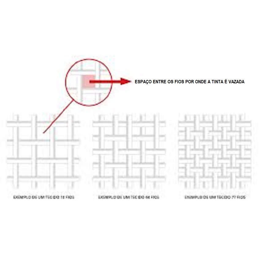 Tecido Poliester 4 fios por cm² Para Serigrafia e Telas para Papel Artesanal Várias medidas x 160cm