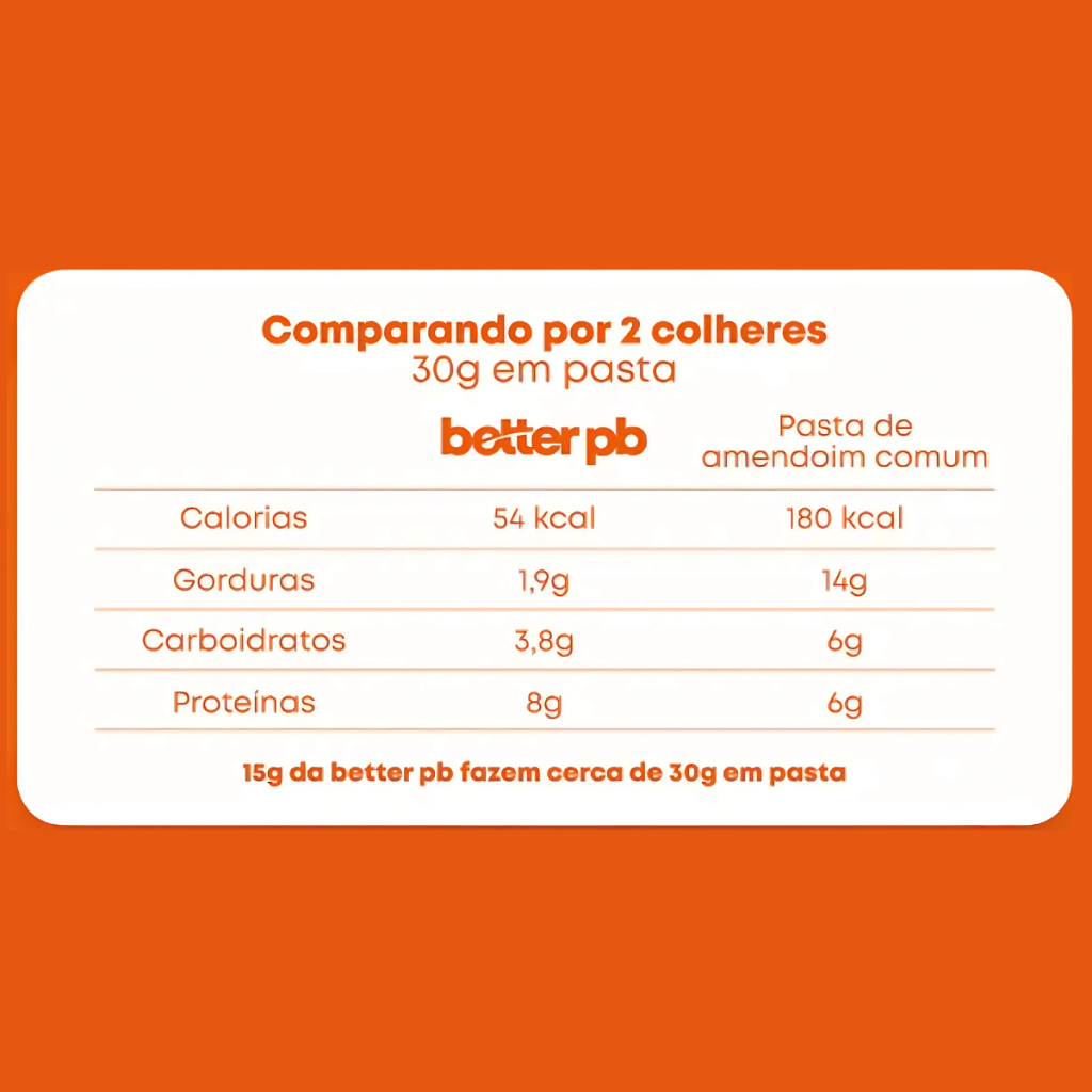 Pasta de Amendoim em Pó 210g BetterPB — imagem 2 de 2
