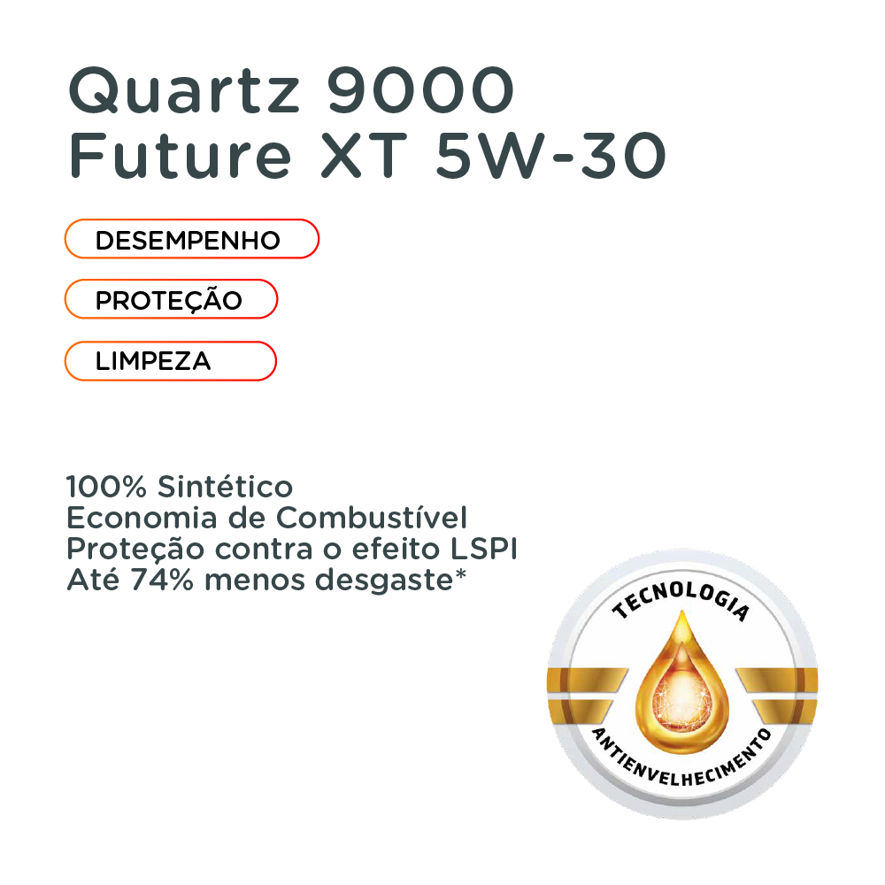 Detalhes do Kit 5x Óleo Sintético 5w30 Quartz 9000 Future XT