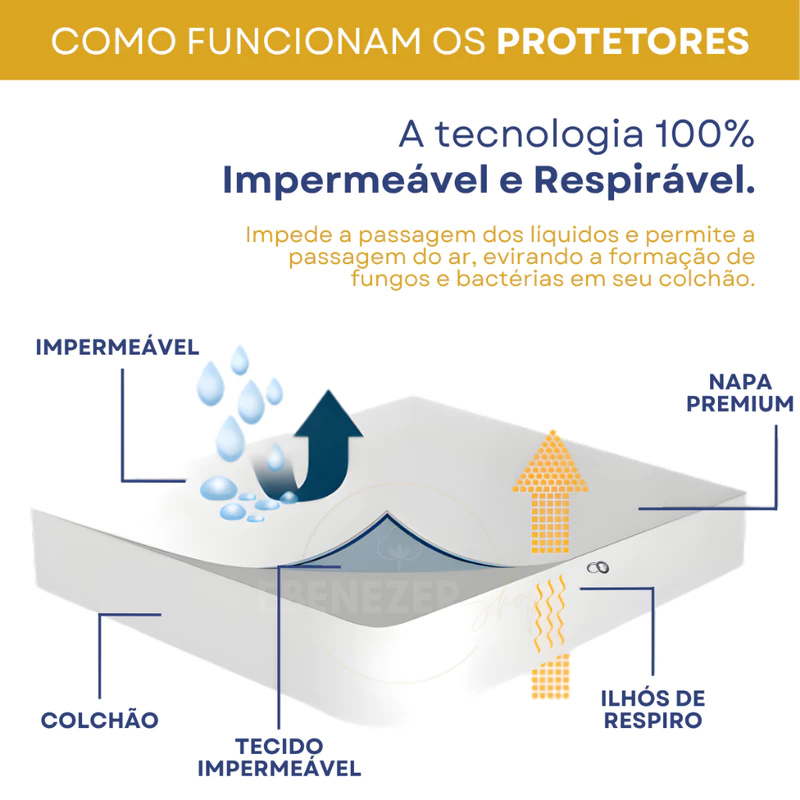 Capa de Colchão Impermeável e Antialérgica — foto 5