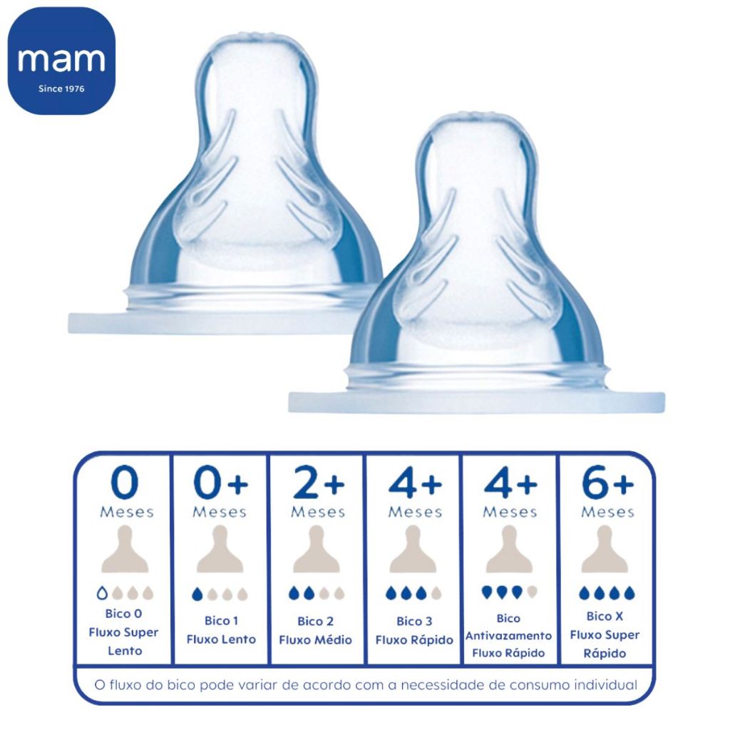 Kit 2 Bicos Mamadeira Mam Easy Start ou Active Todos Tamanhos 1 (0+), 2 (2+), 3 (4+), Antivazamento (4+), X (6+)